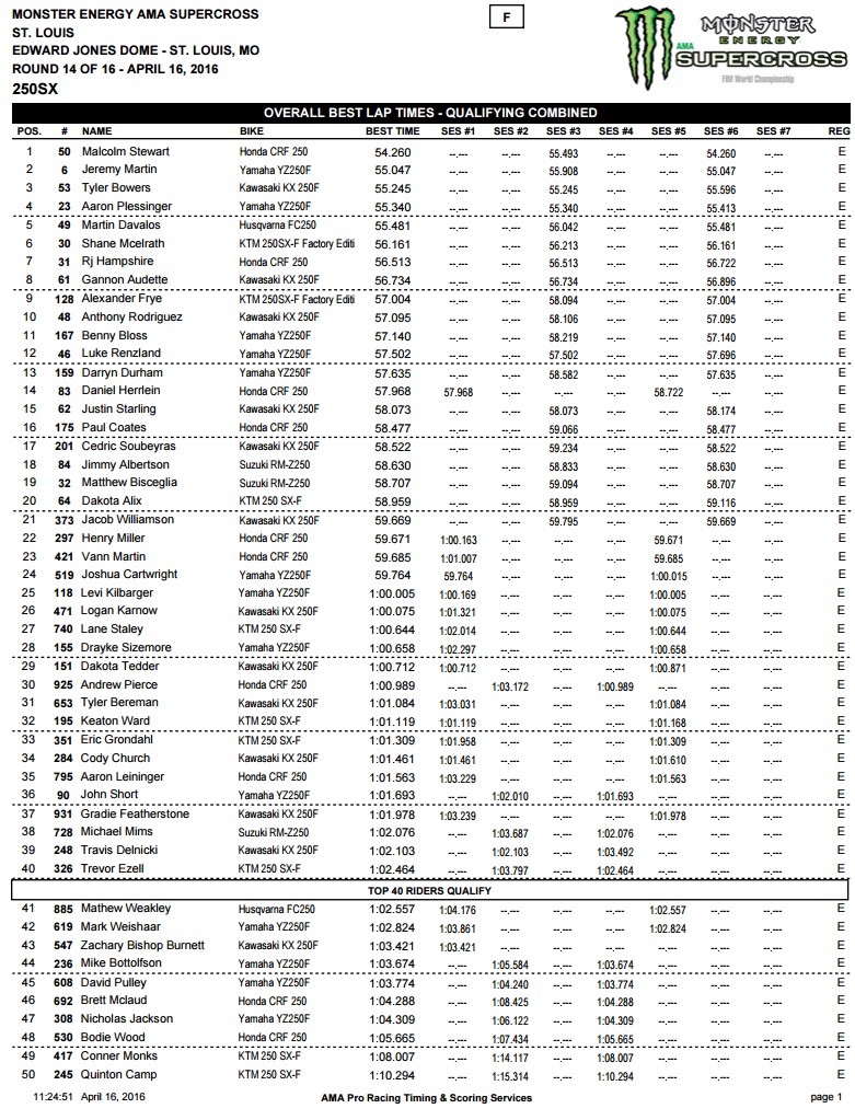 250SX combined times.