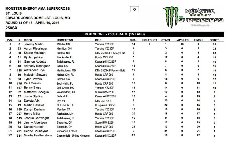 250SX results