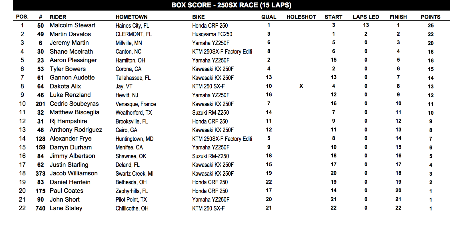 Race Day Feed: New Jersey - Supercross - Racer X