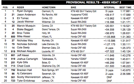 Tomac and Weimer also going to the main.