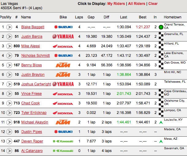 Brayton was fifth last week in New Jersey but is struggling in the mud tonight. He's going to have to rally back in the LCQ.