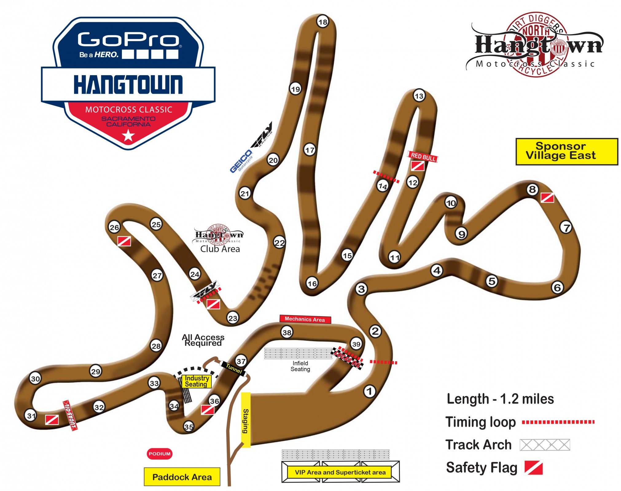 Where Is Hangtown Motocross Track