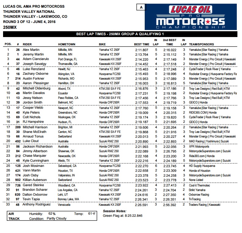 250 Times - Session One