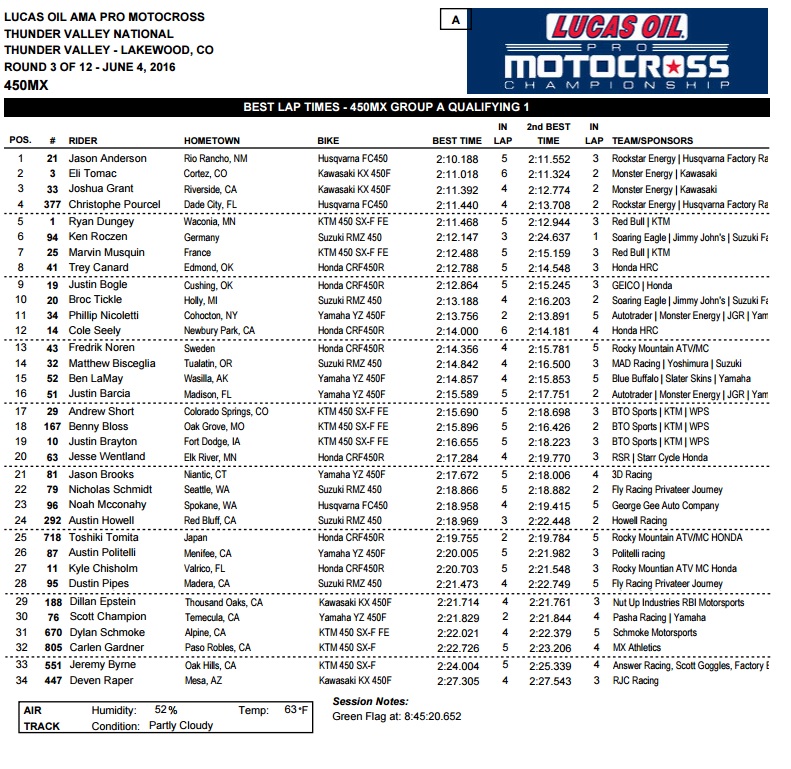 450 Times - Session One