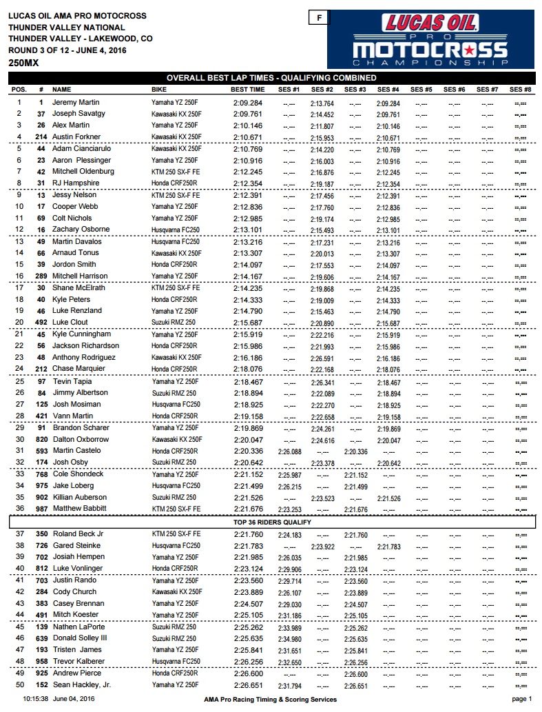 250 Times - Combined