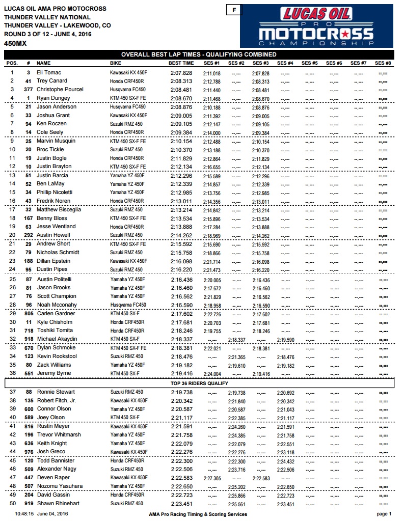 450 Times - Combined