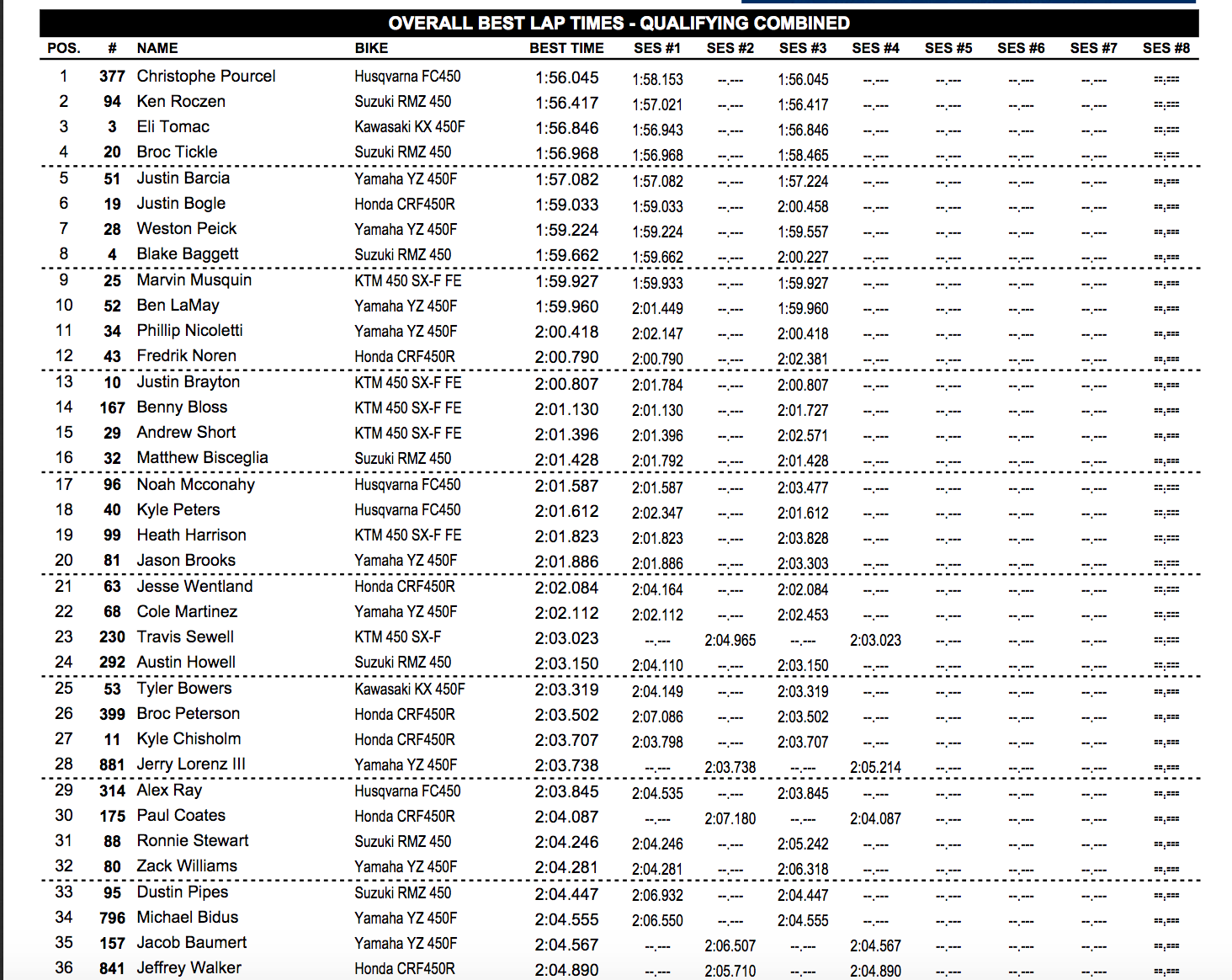 450 combined times.