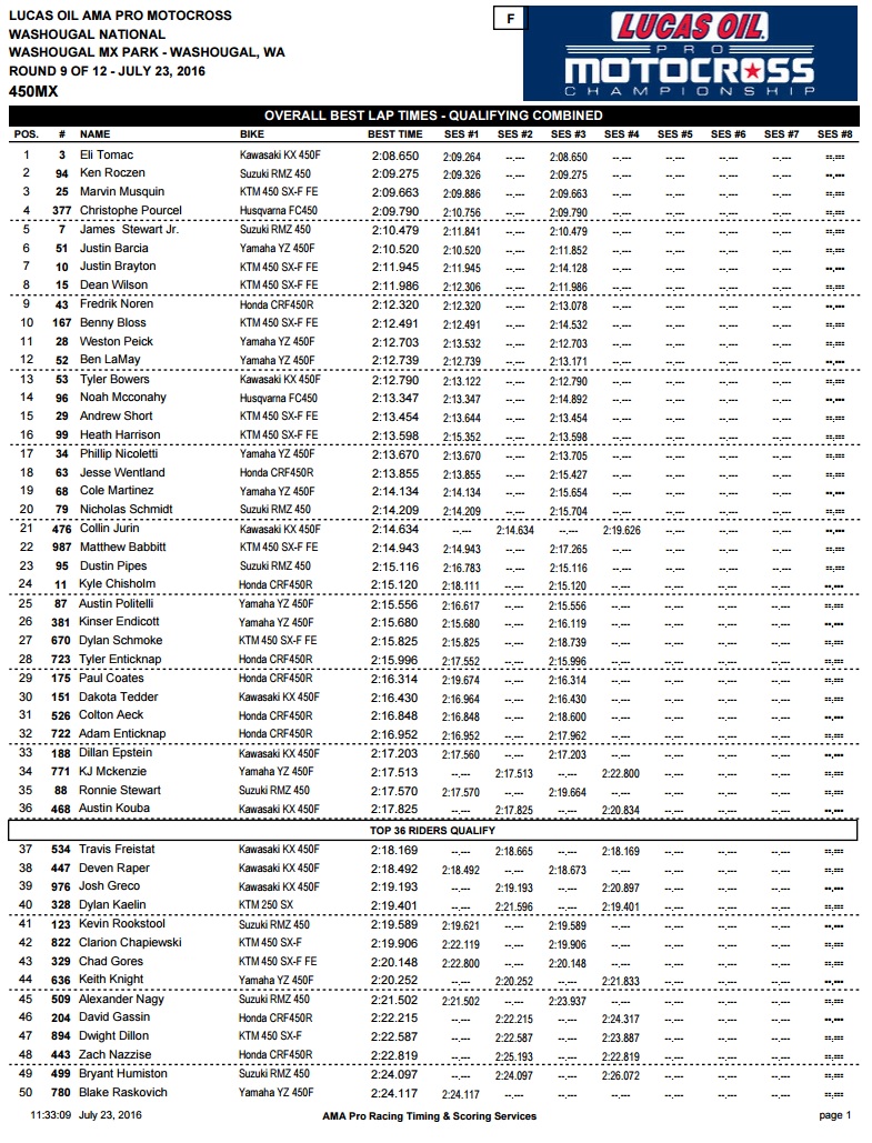 450 Combined Times