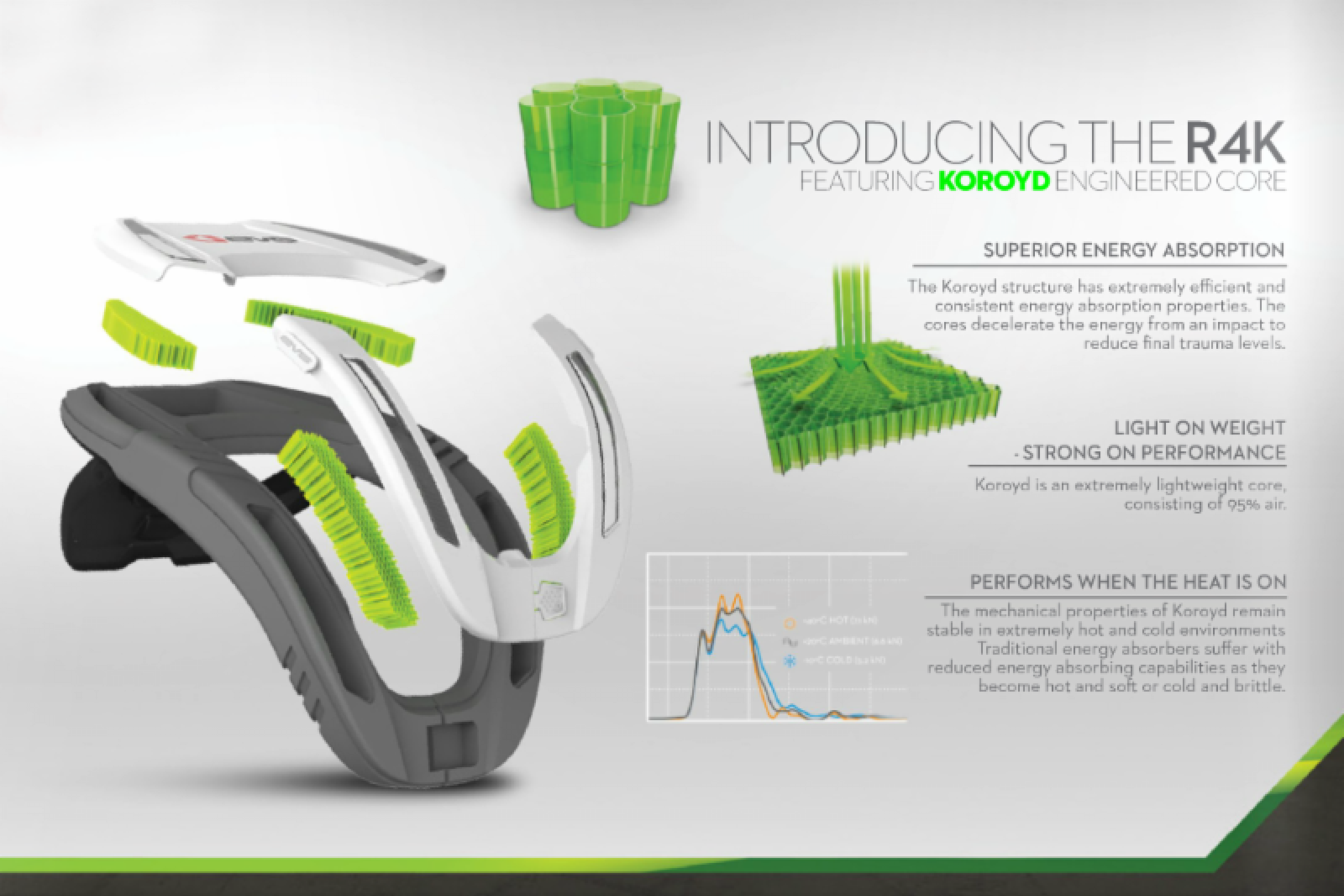 EVS Sports Introduces R4K Race Collar