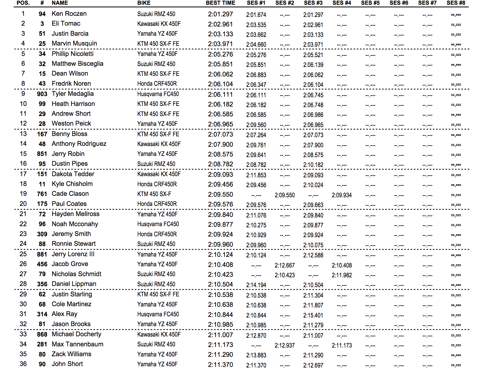 450 combined times.