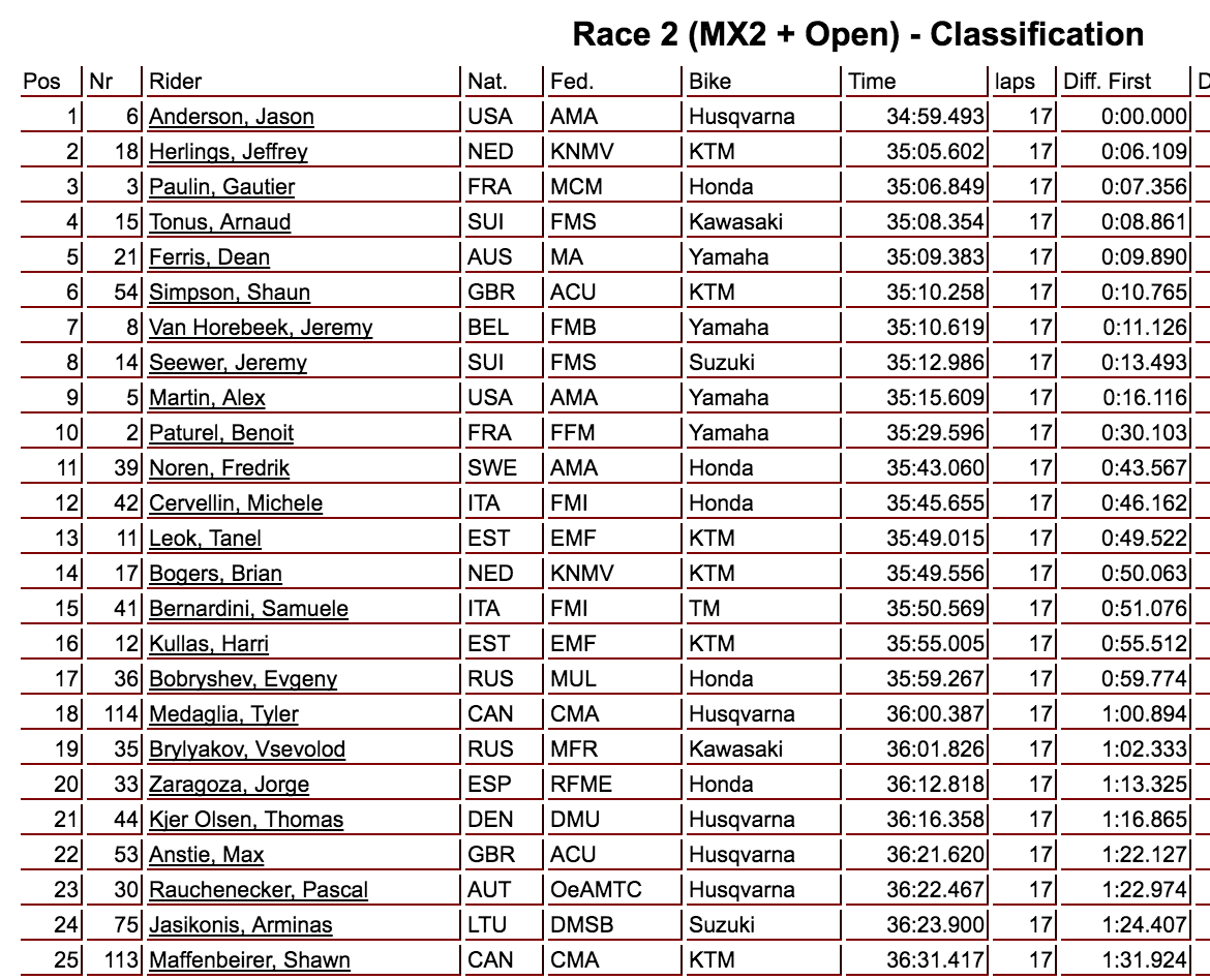 Moto two results.