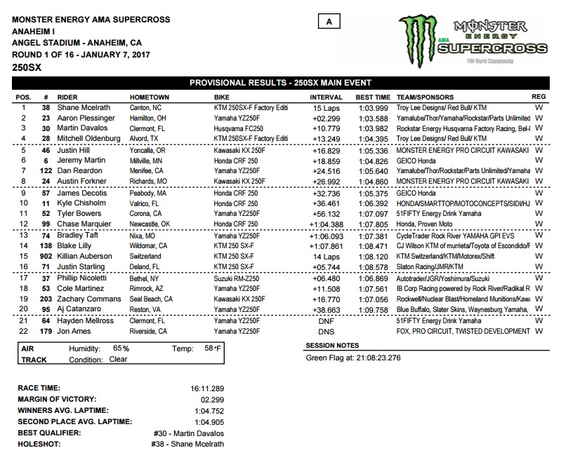 Race Day Feed: Anaheim 1 - Supercross - Racer X