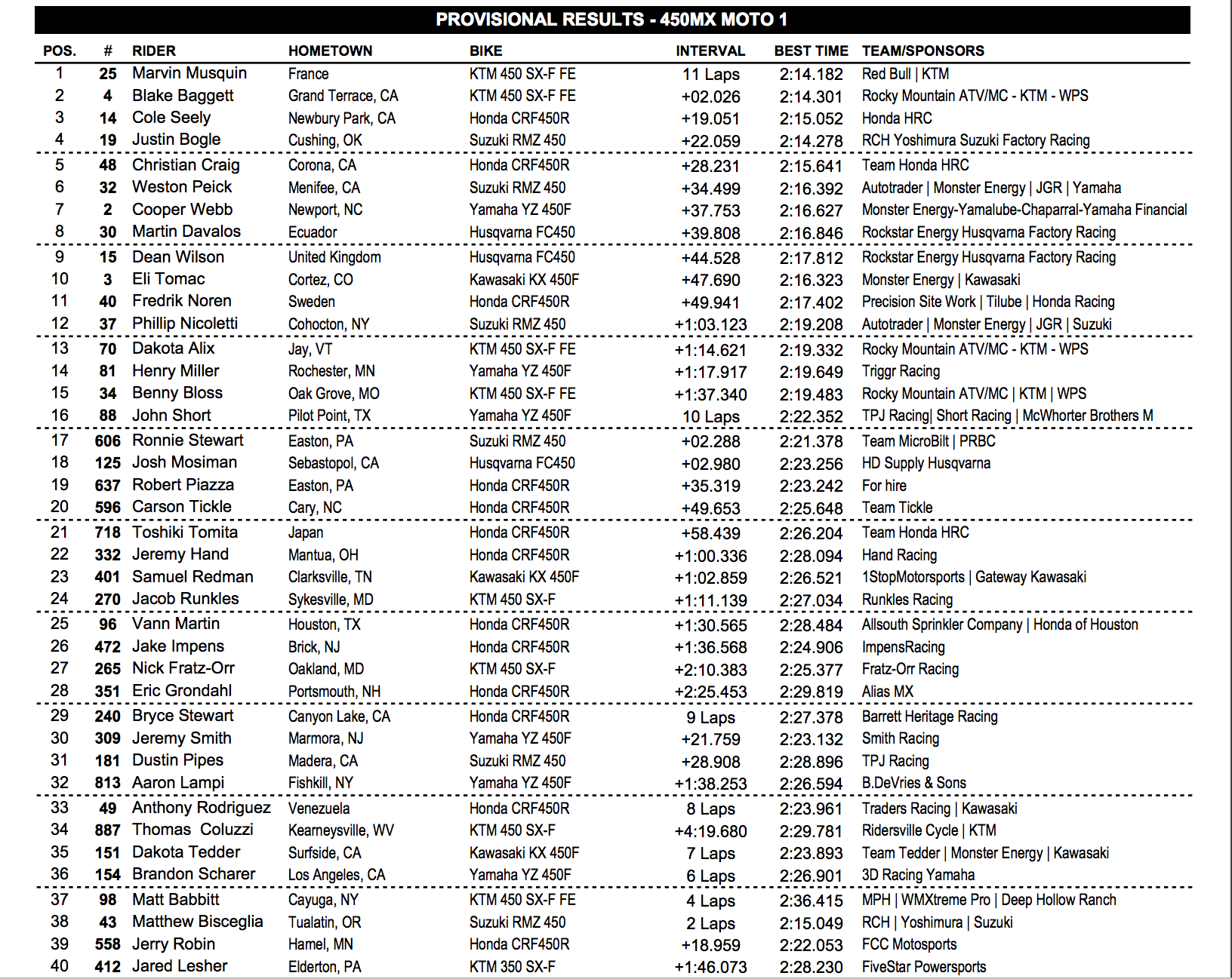 Race Day Feed: Unadilla - Motocross - Racer X