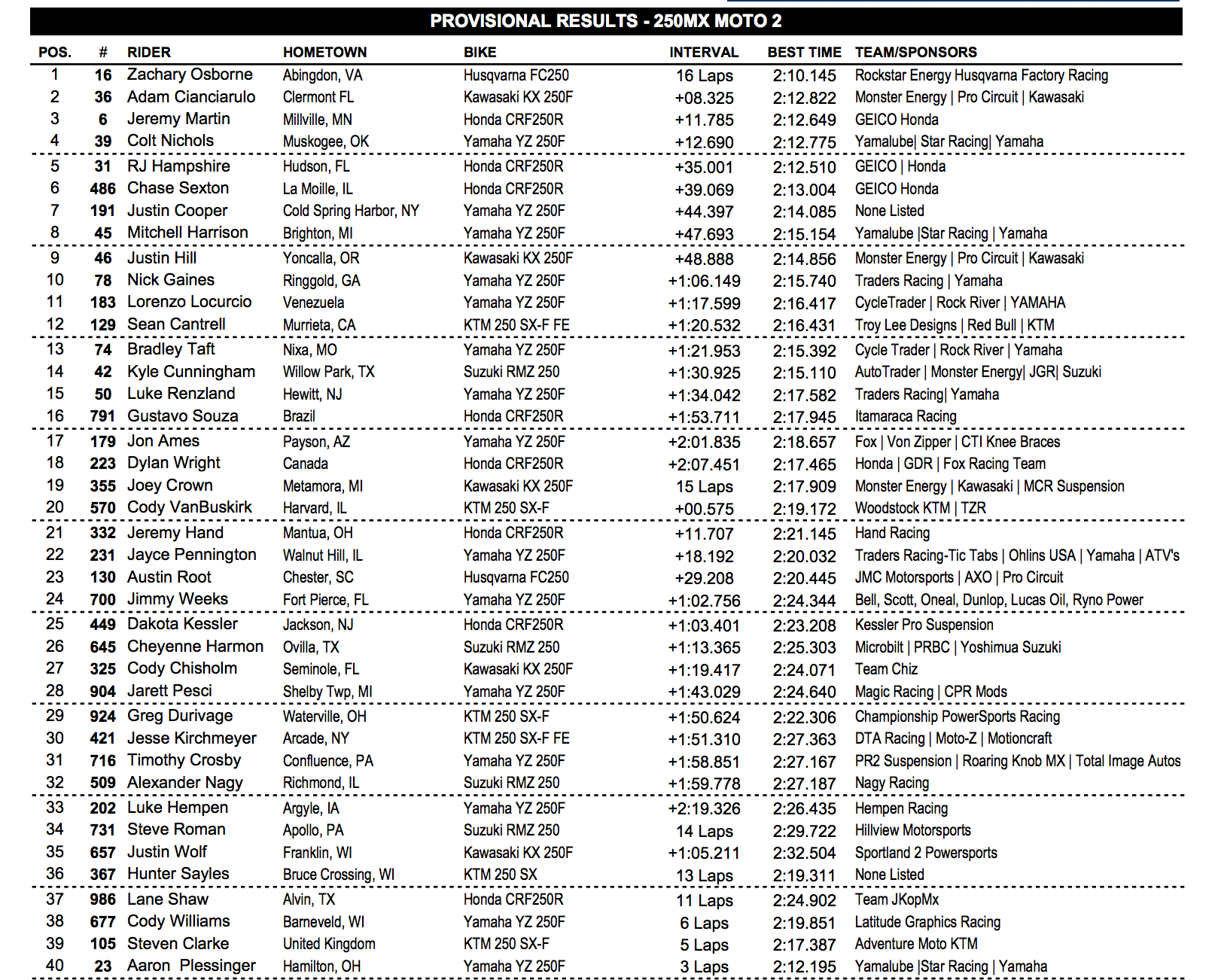 Race Day Feed: Ironman - Motocross - Racer X