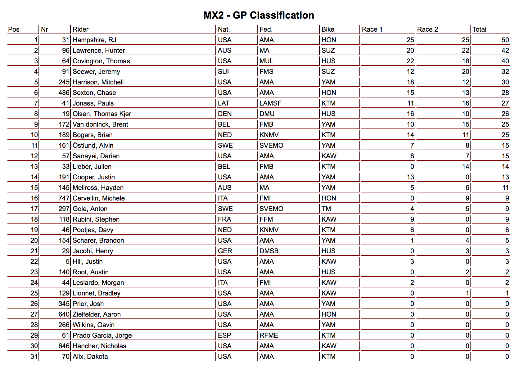 Race Day Feed: MXGP of USA, Sunday - Racer X