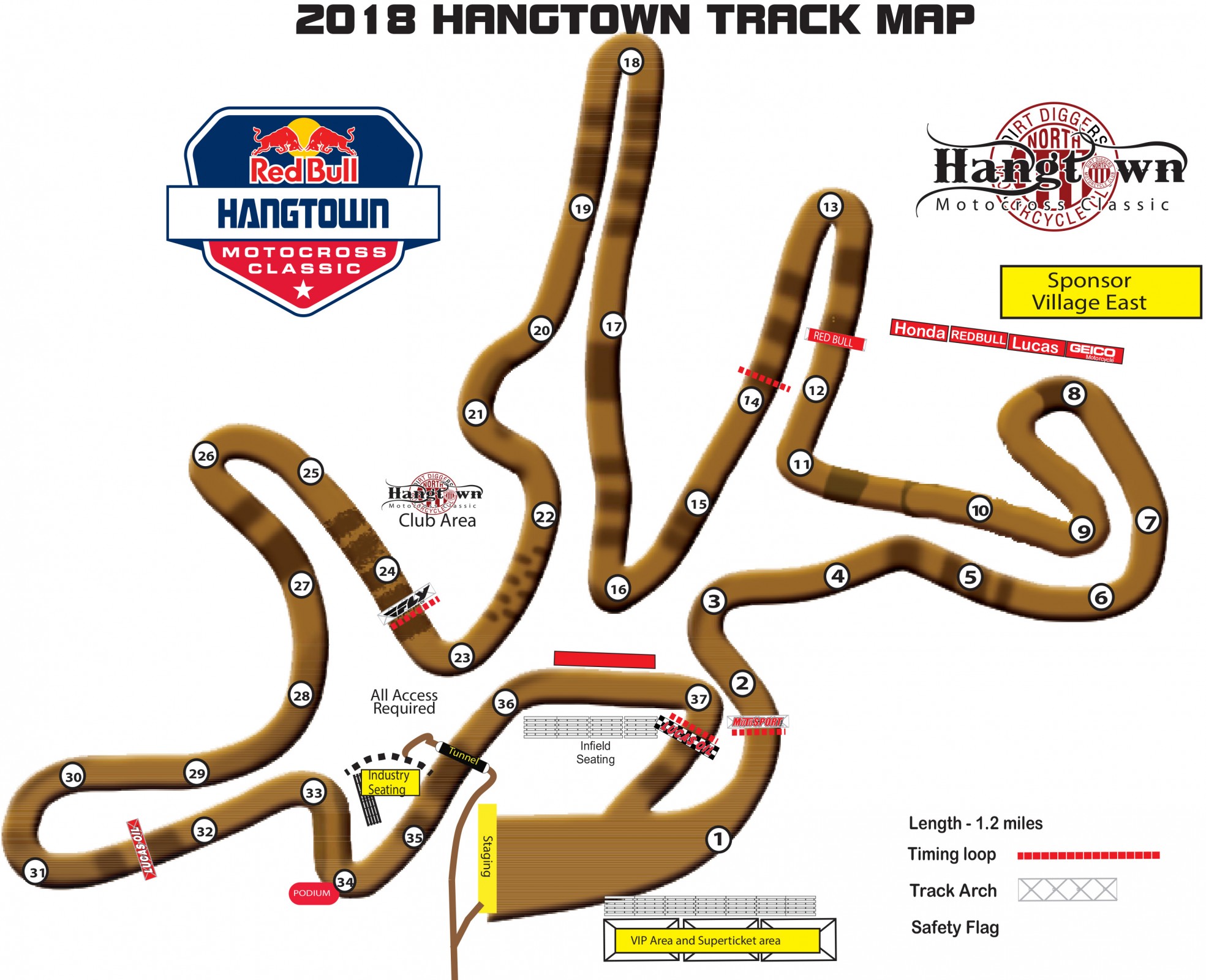 How to Watch Hangtown and More Motocross Racer X