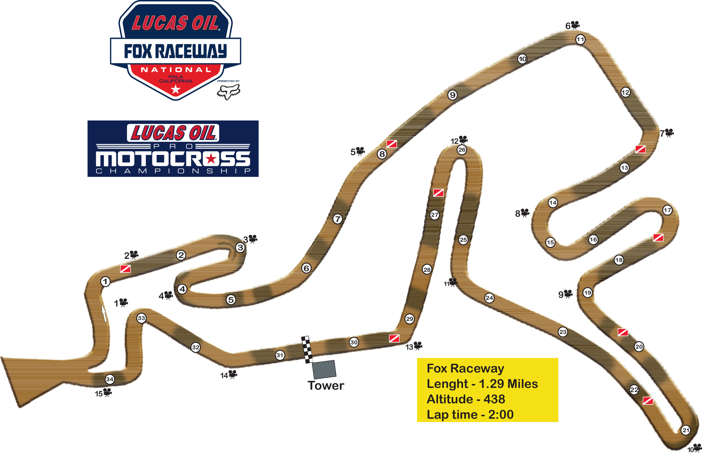 How to Watch 2019 Fox Raceway at Pala National and More Motocross