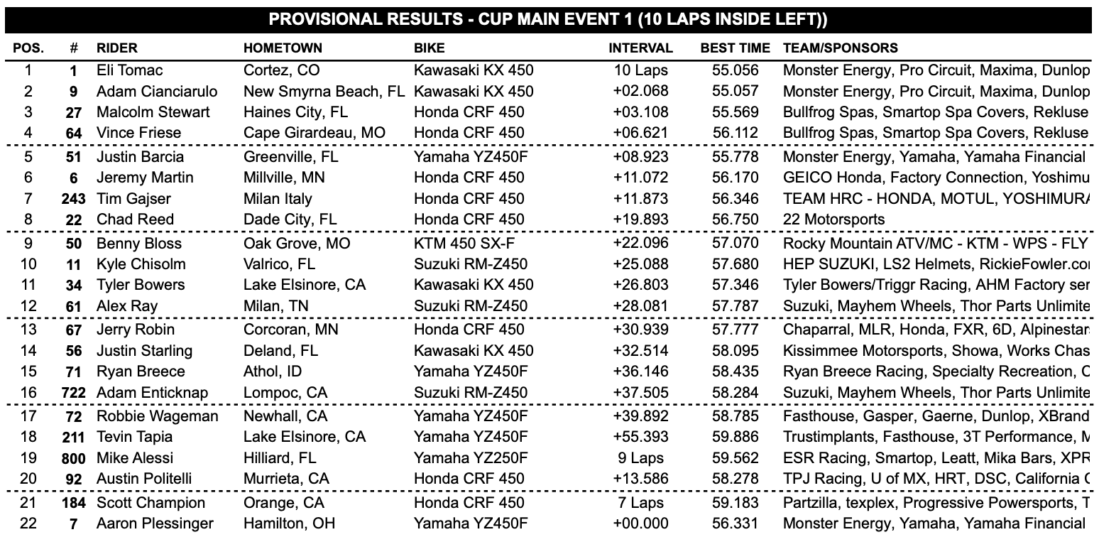 Cup class main event one results.