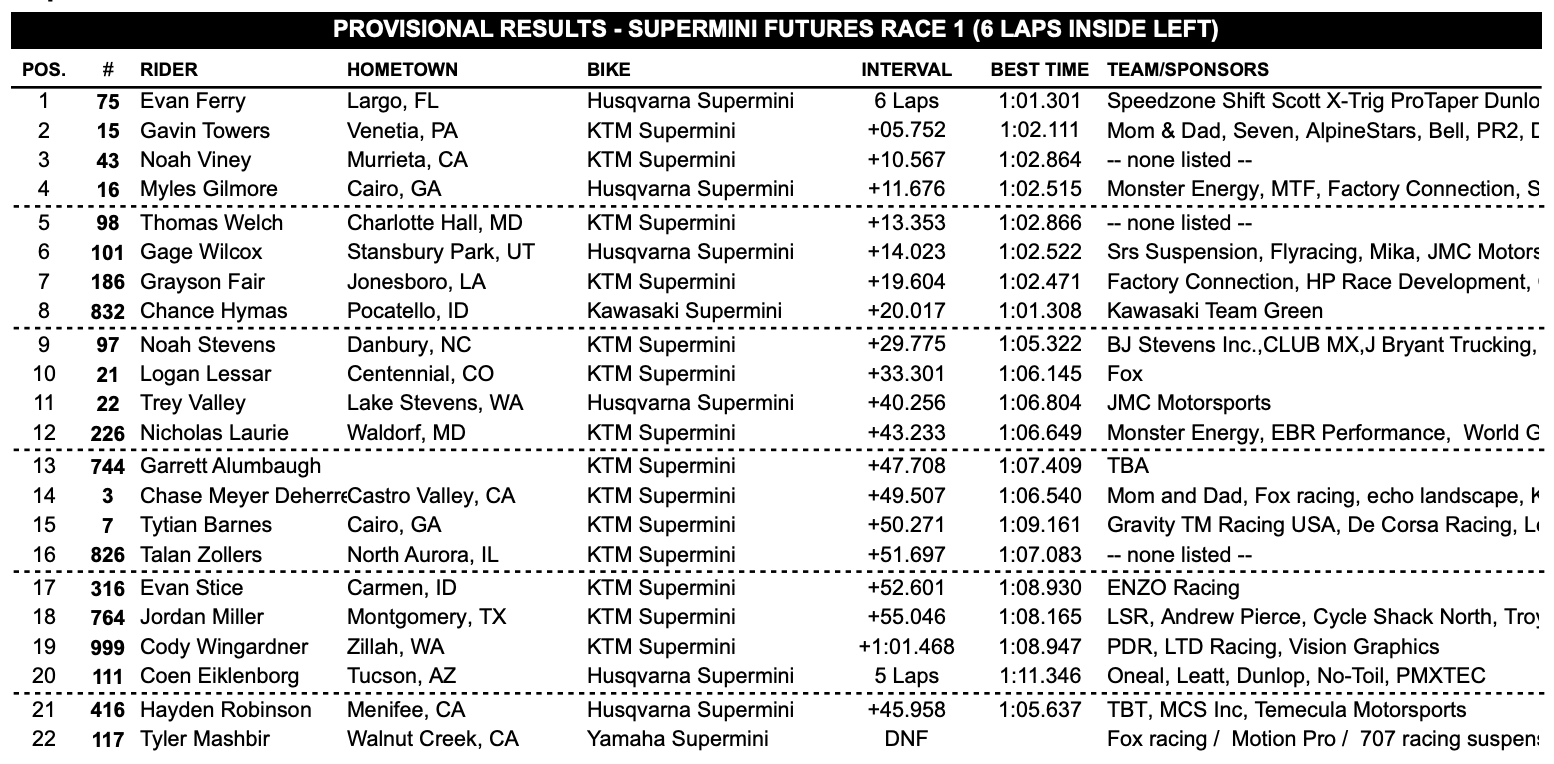 Superminis race one results.