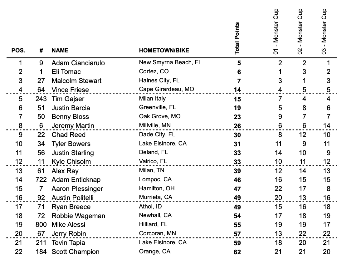 The Cup class overall results.