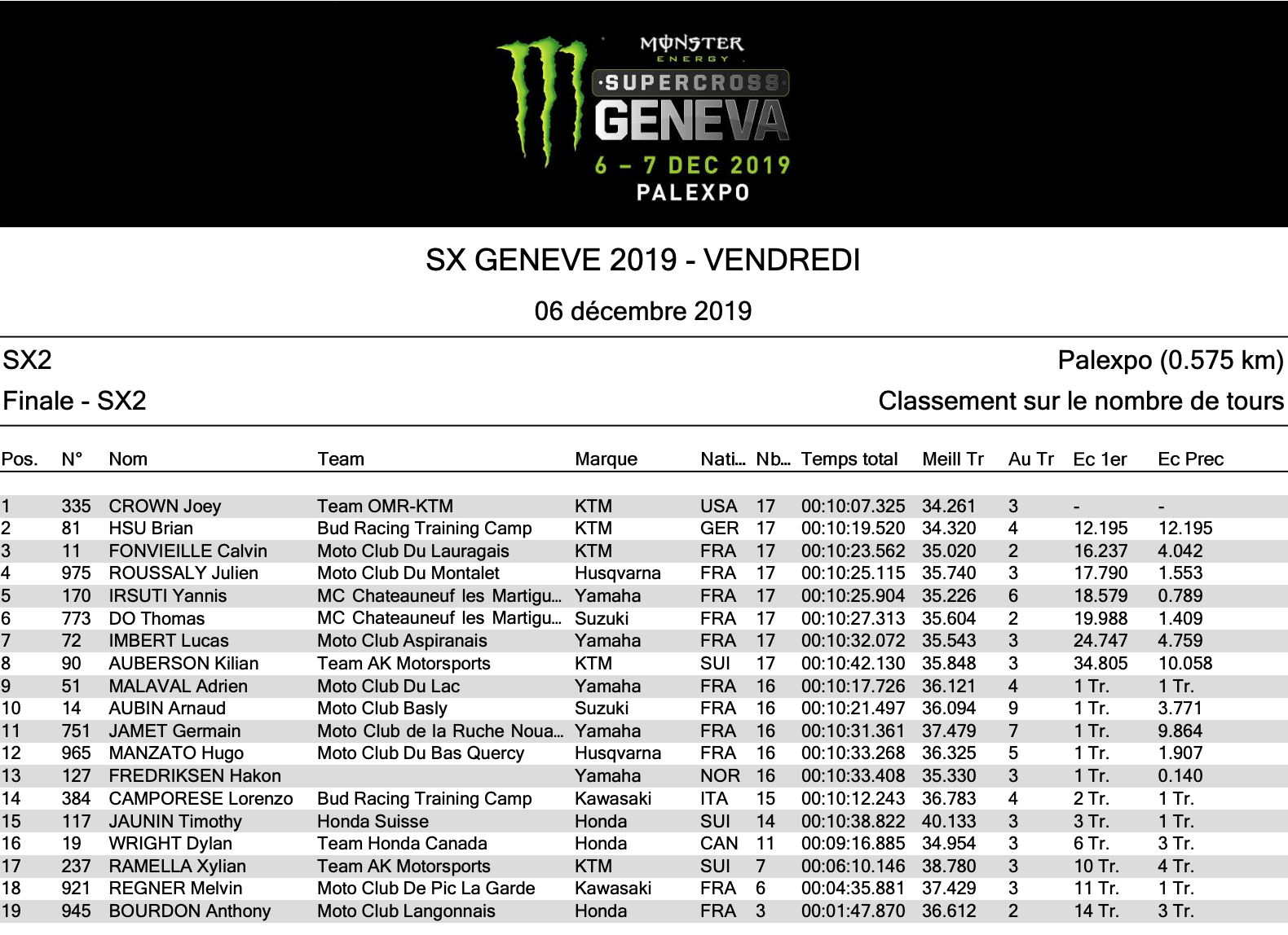 SX2 night one results