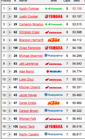 The first practice session doesn't count for qualifying times but you can still see who was fast early in St. Louis.
