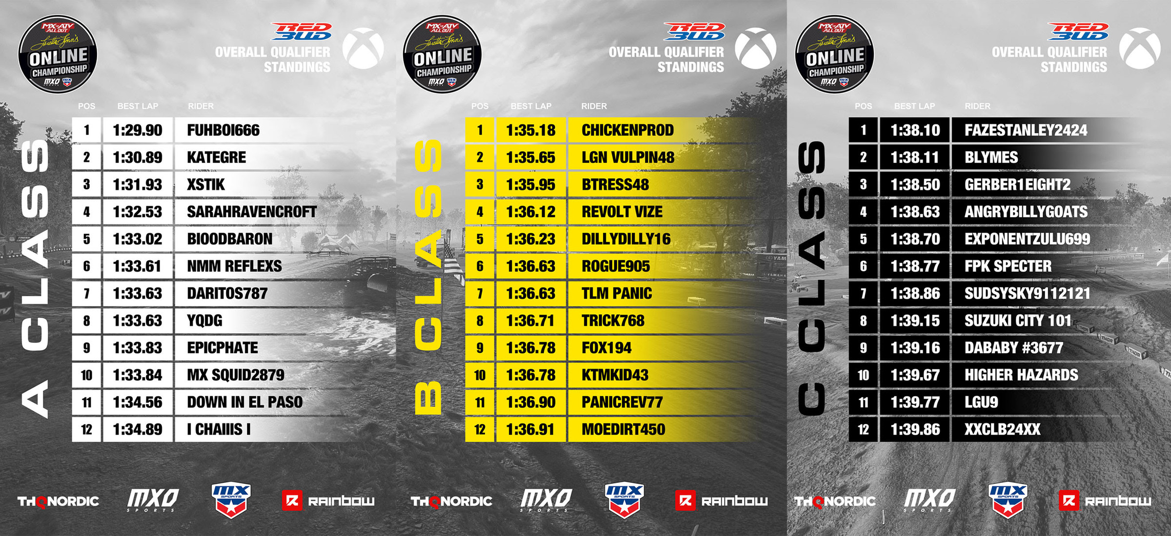 Overall qualifiers on Xbon One.