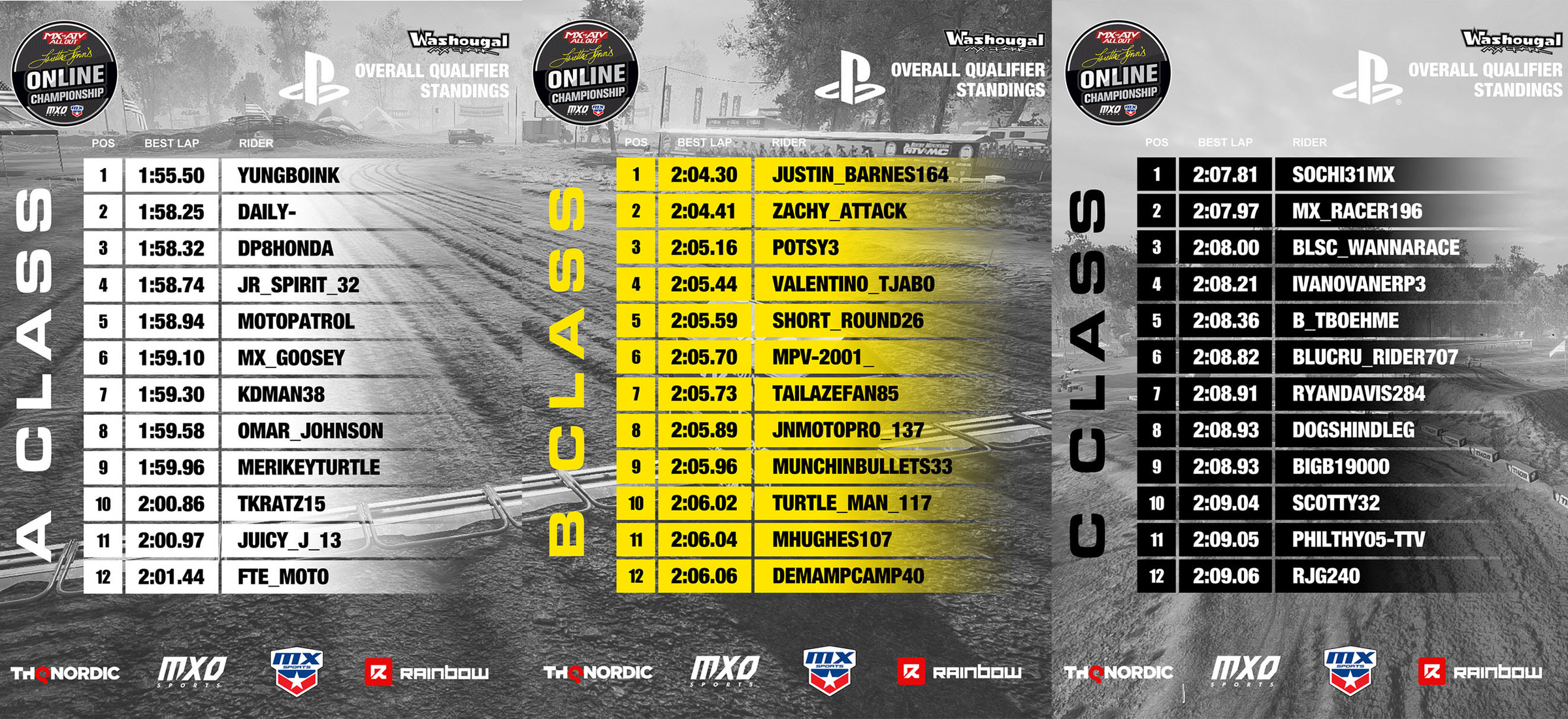 Overall qualifiers on PlayStation 4.