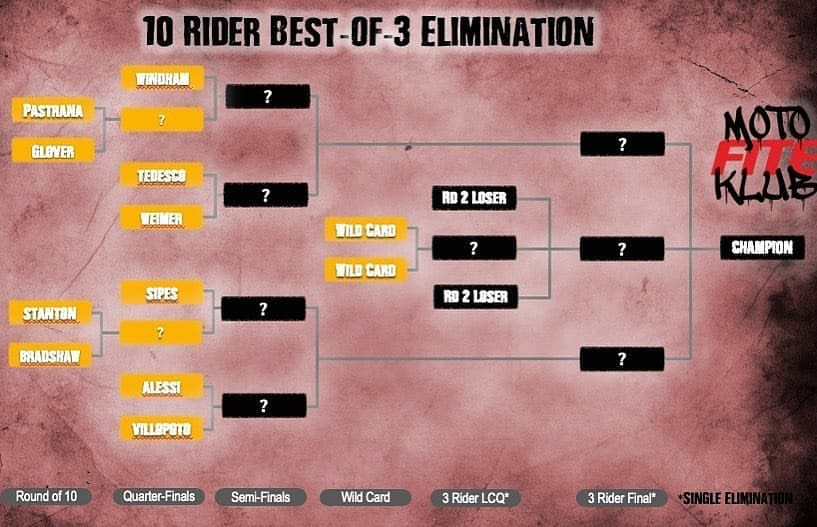 The rider lineup and brackets for tonight's race.