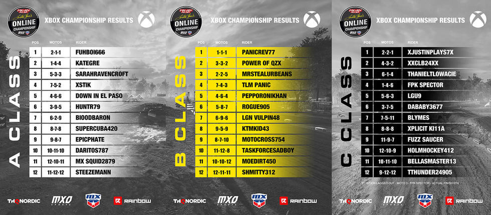 Final results on Xbox One.