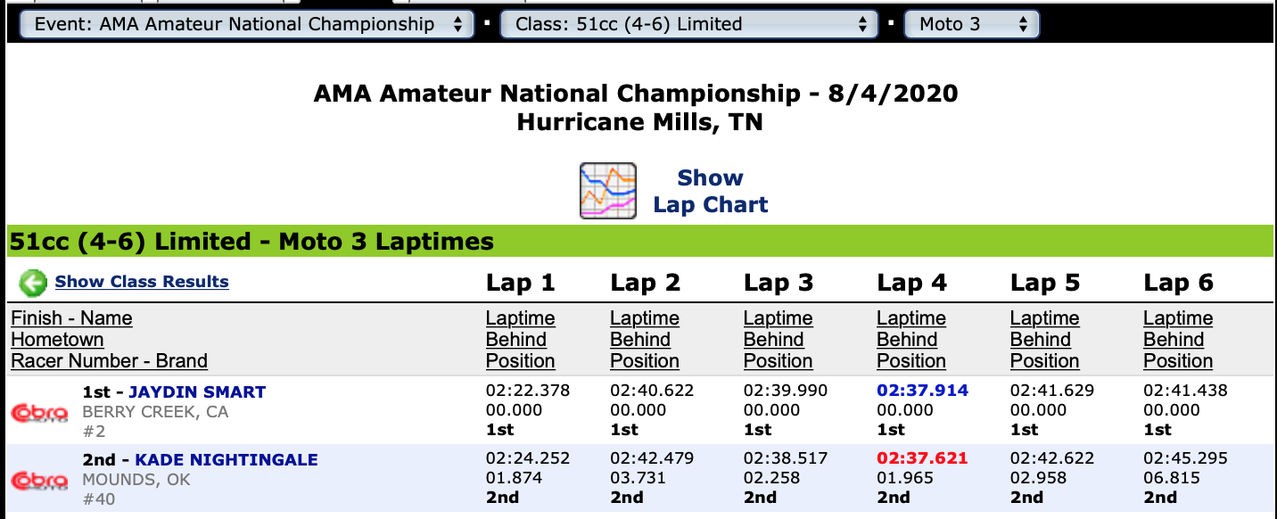 51cc (4-6) Limited Moto 3