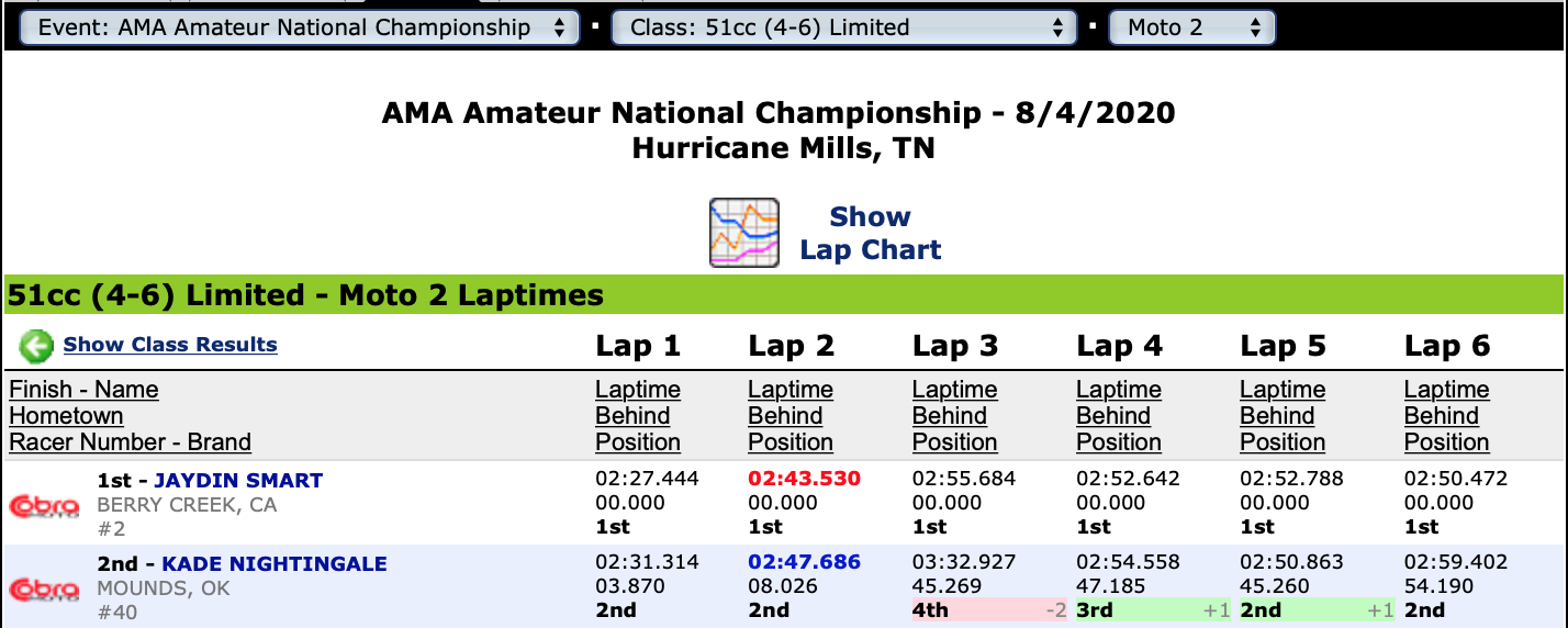 51cc (4-6) Limited Moto 2
