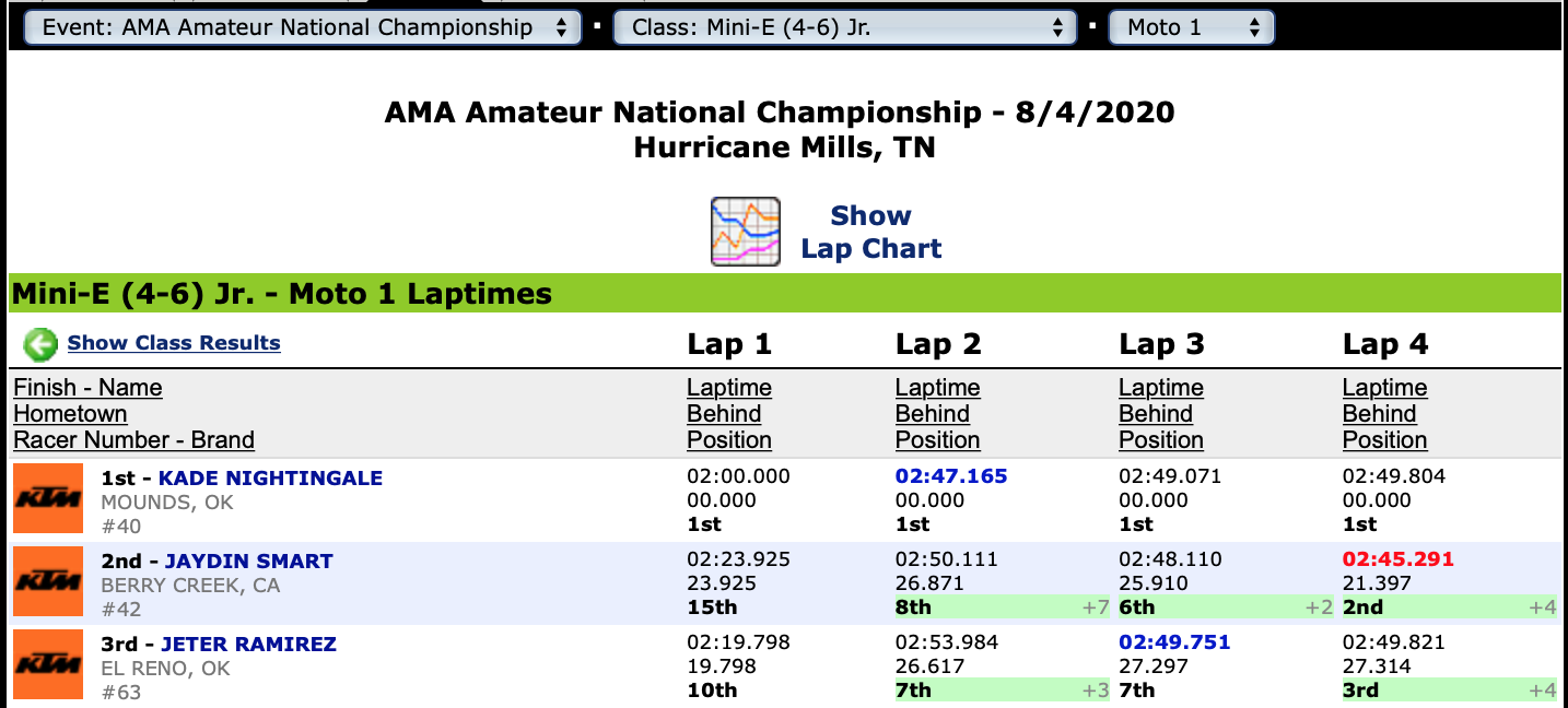 Mini-E (4-6) Jr. Moto 1