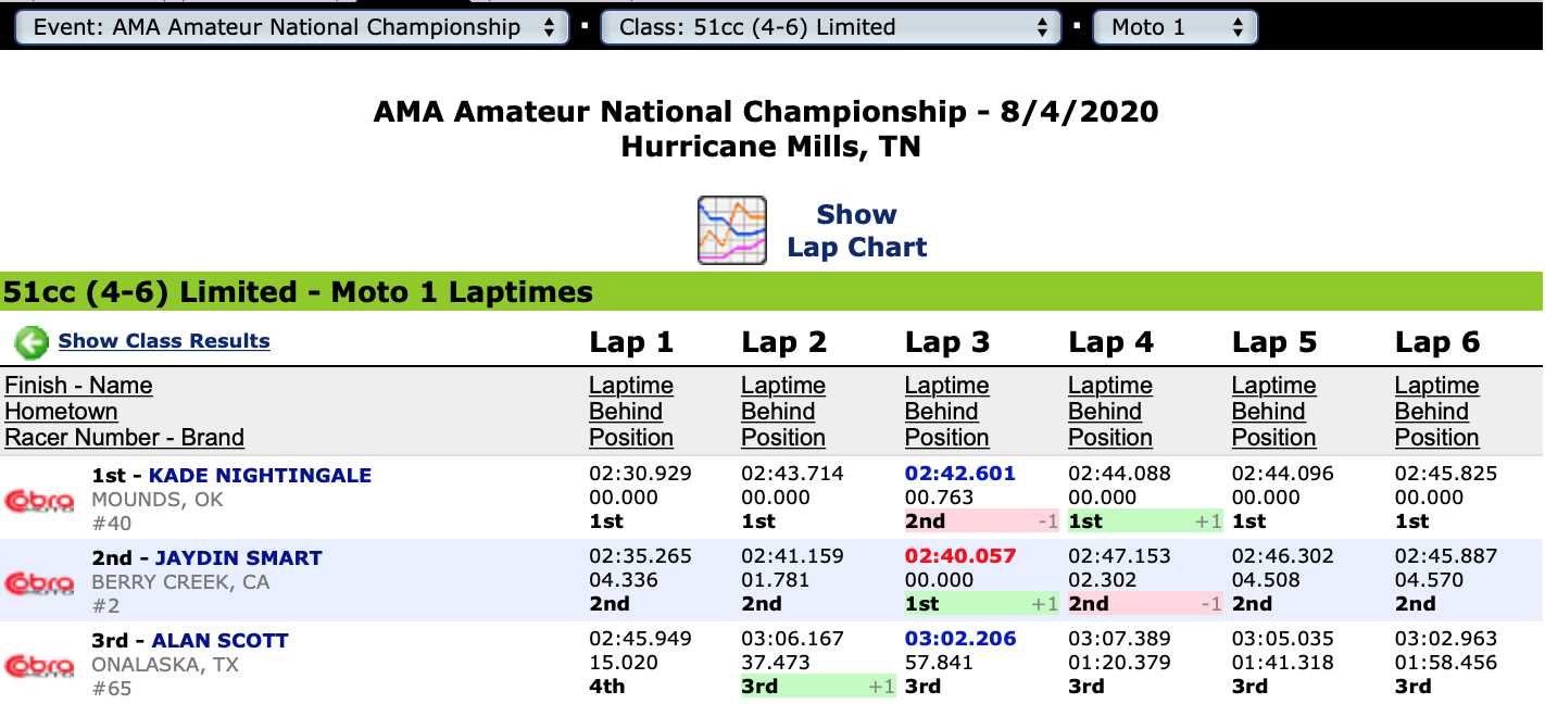 51cc (4-6) Limited Moto 1