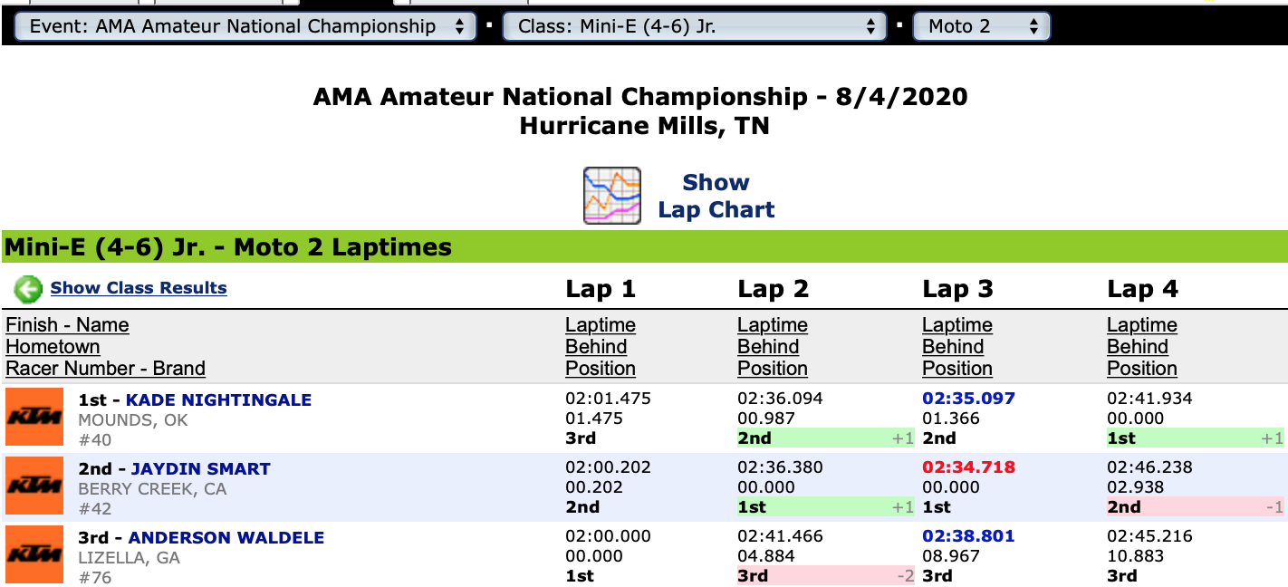 Mini-E (4-6) Jr. Moto 2