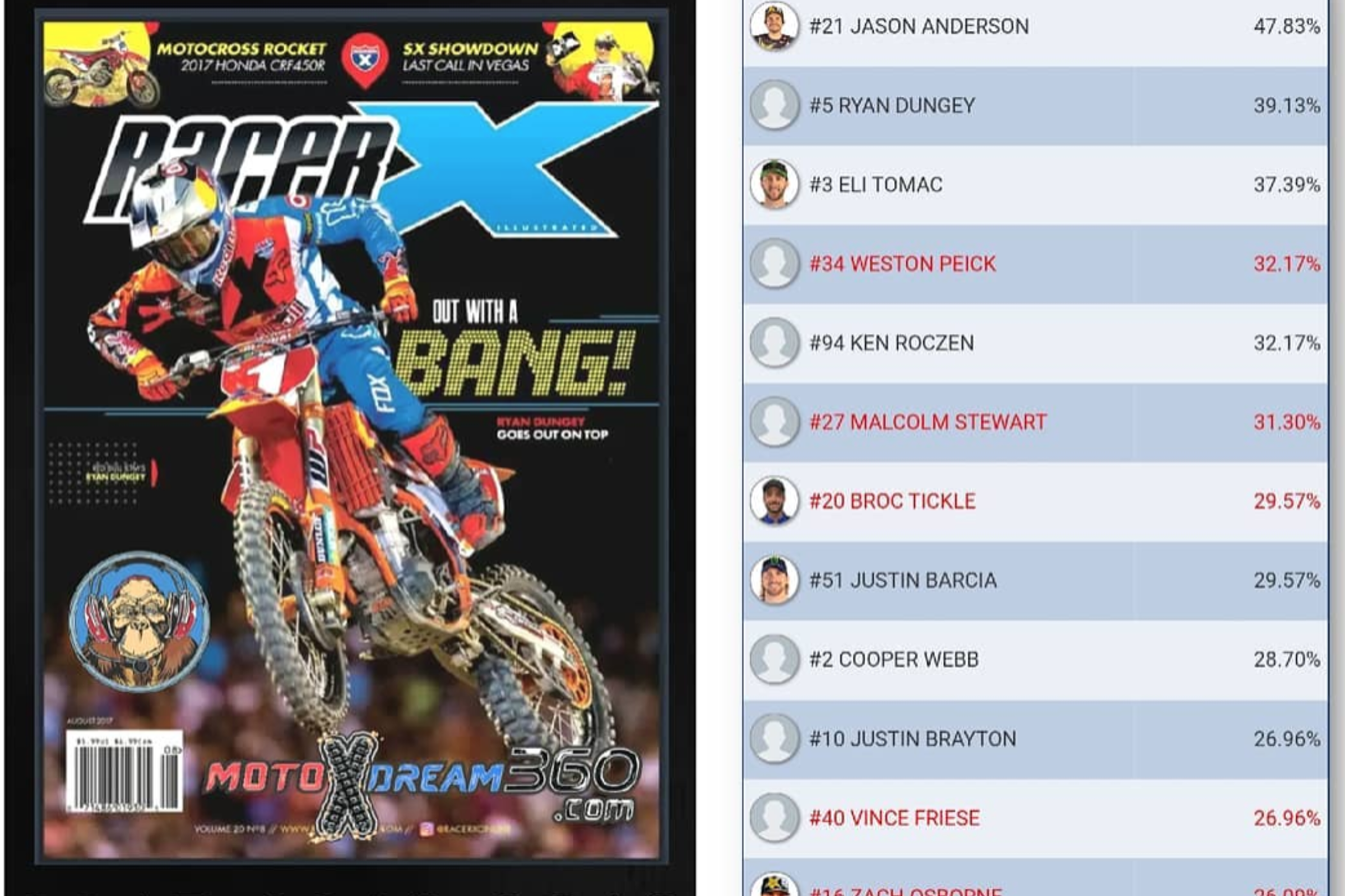 Motocross, Atari Jogos online