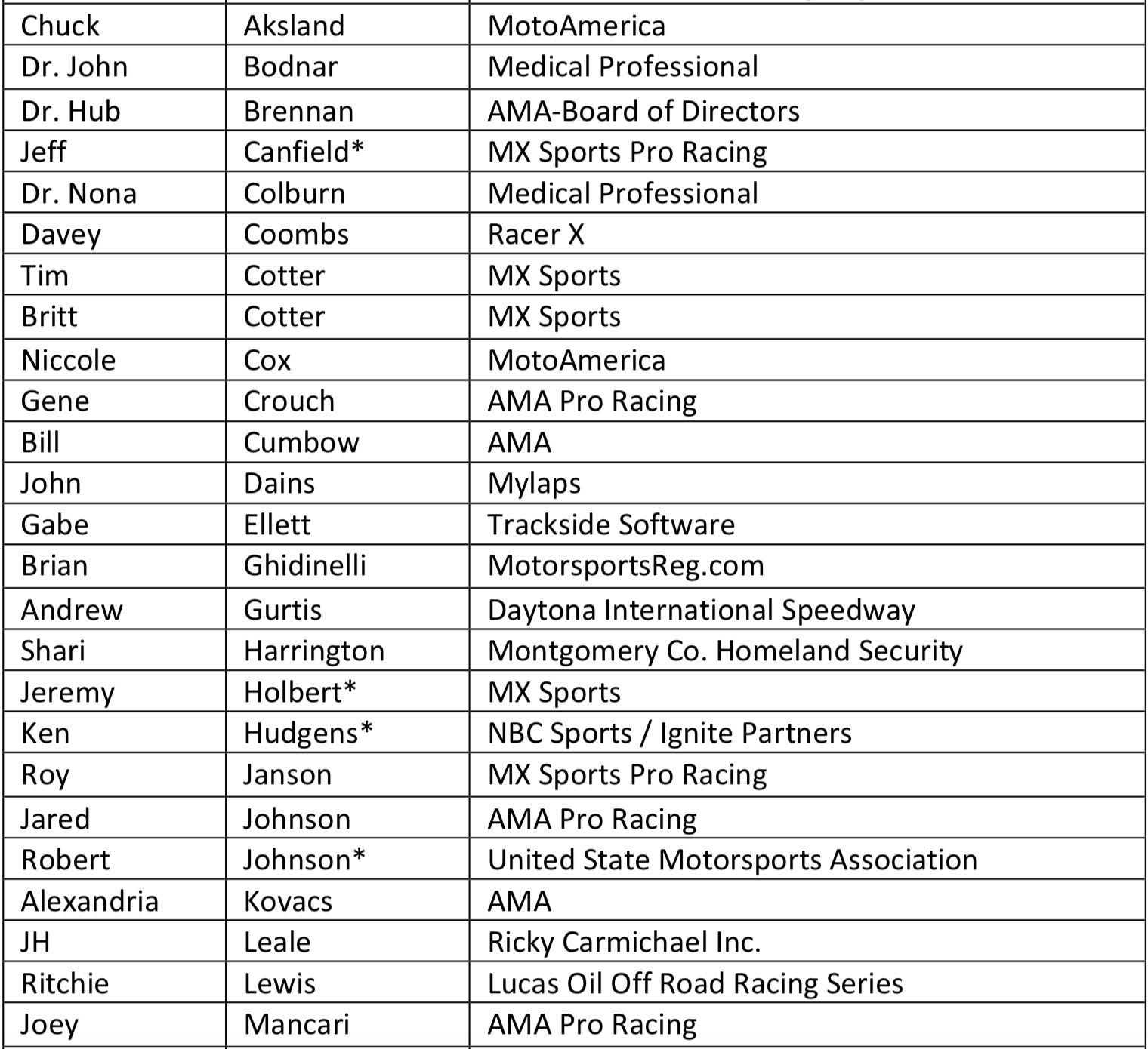 Safe-to-Race Task Force.