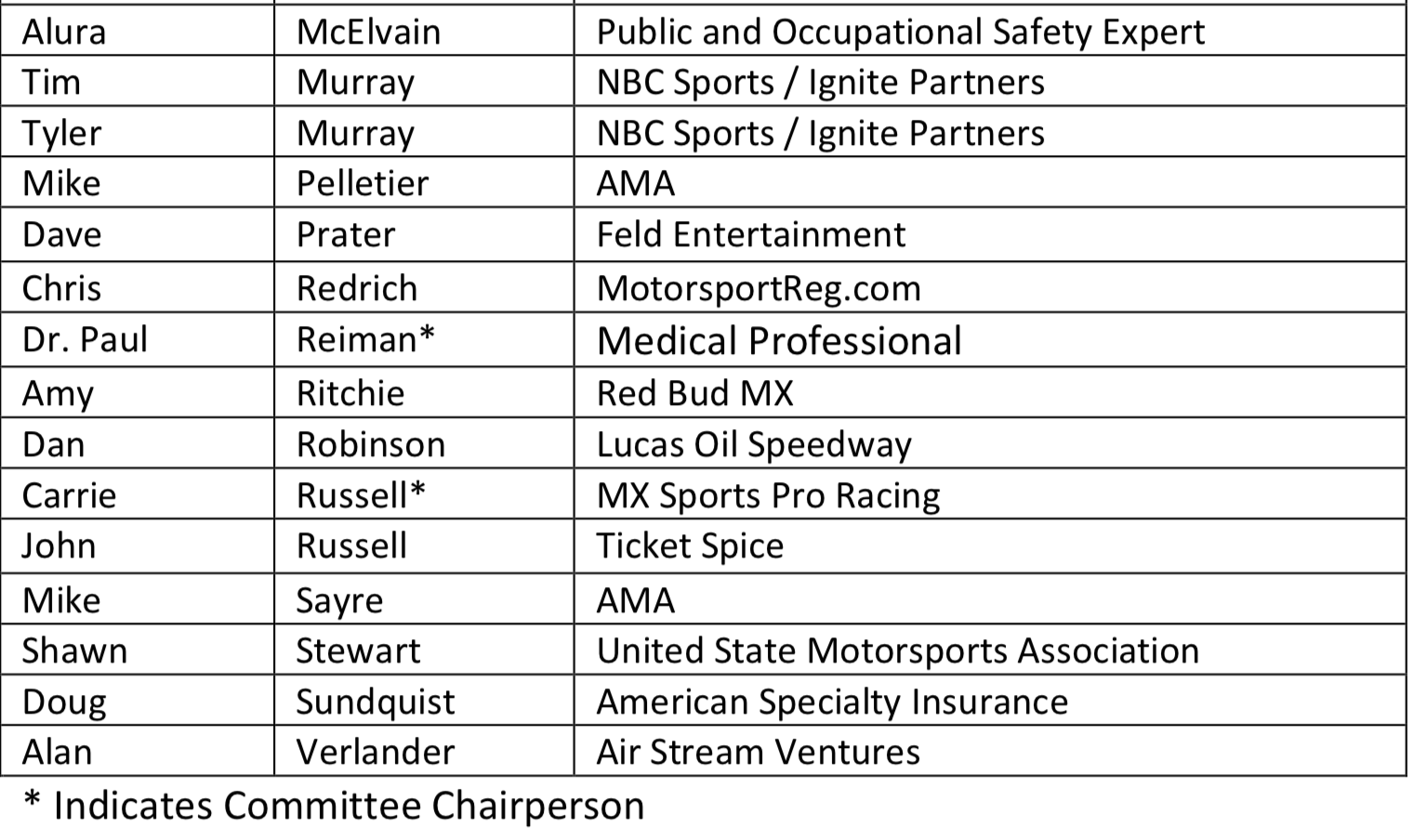 Safe-to-Race Task Force.