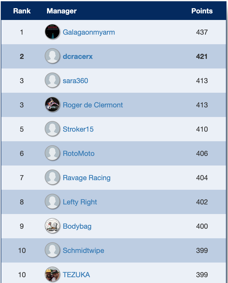 Meanwhile, over at MotoXDream360.com...