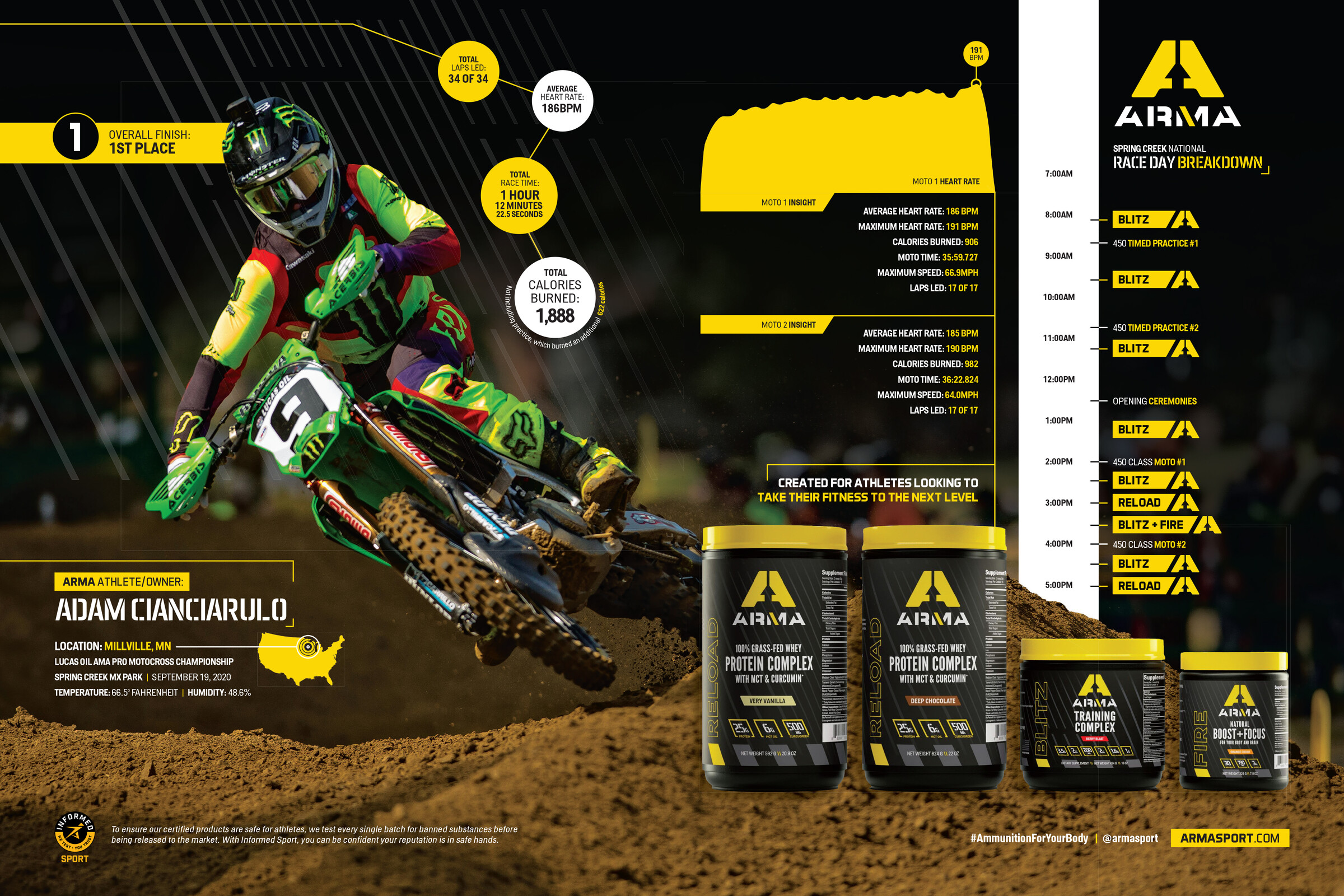 Advertisement: 078-ARMA