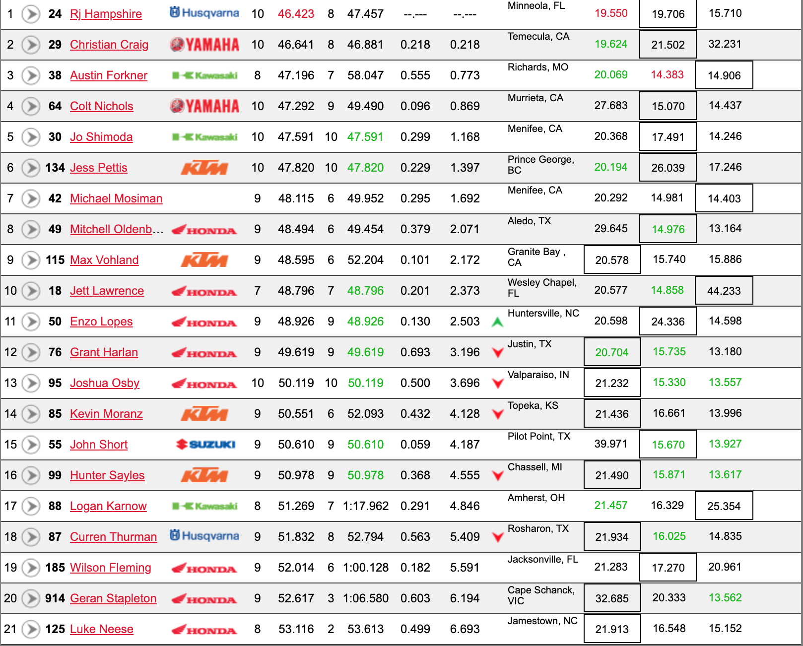 250 Free Practice Times