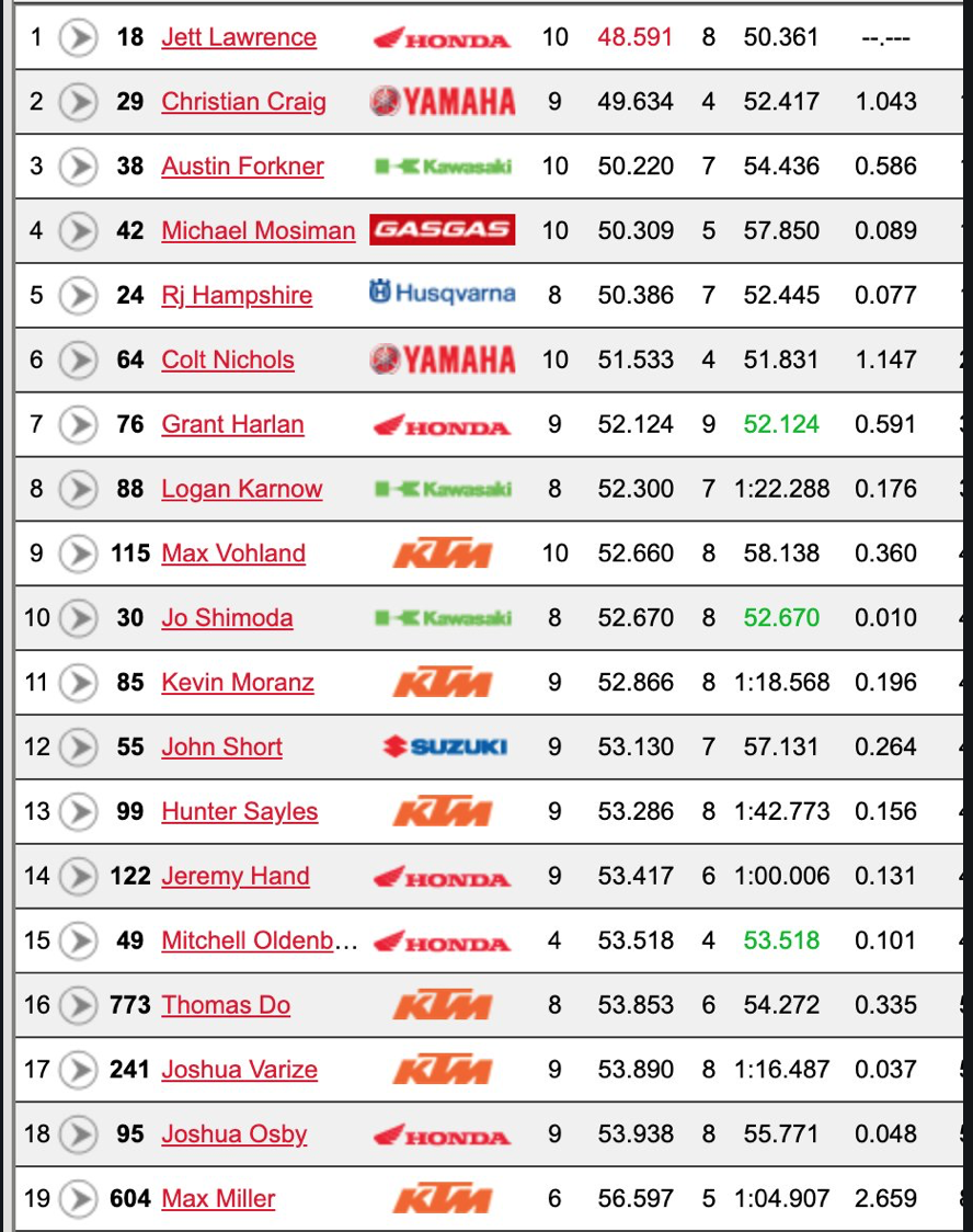 Lawrence, Craig, Forkner.