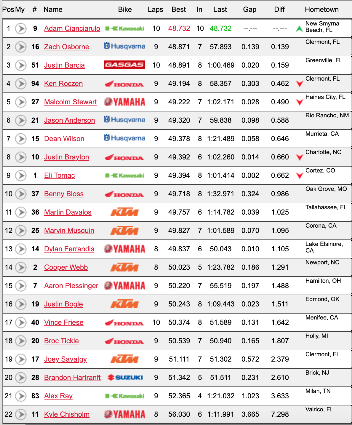 Cianciarulo, Osborne, Barcia.