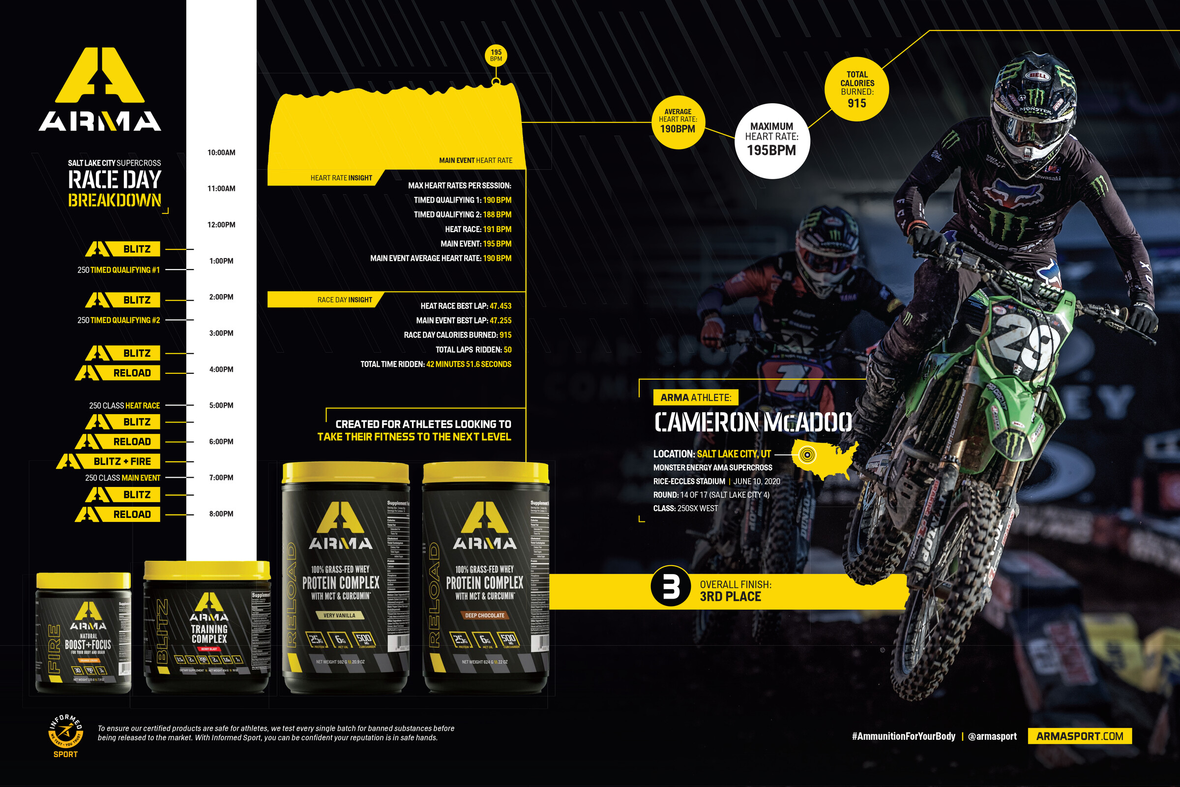 Advertisement: 100-101-Arma