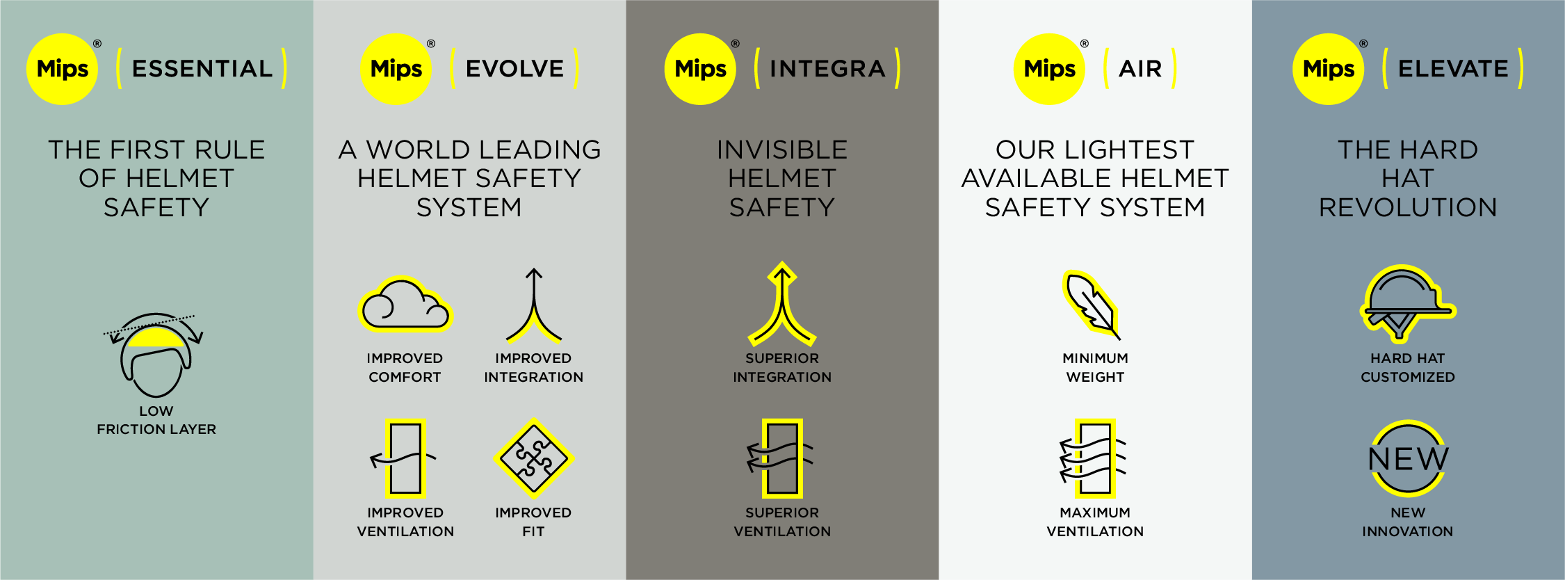 Helmets for the motorcycle industry feature ESSENTIAL, EVOLVE, and INTEGRA classes.