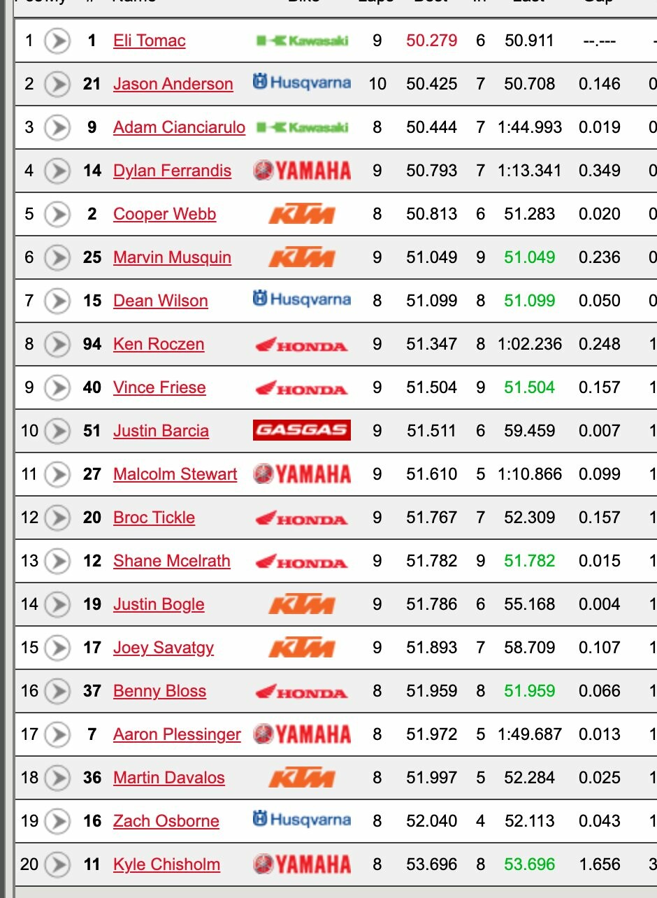 Eli Tomac came out firing in the first practice today.