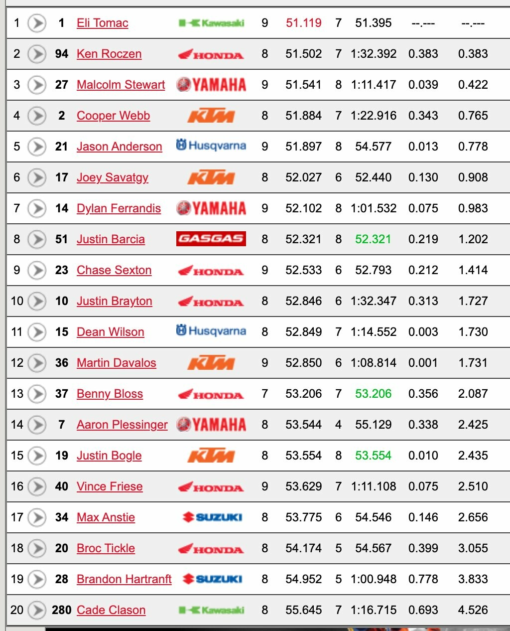 Eli Tomac tops seeded free practice.
