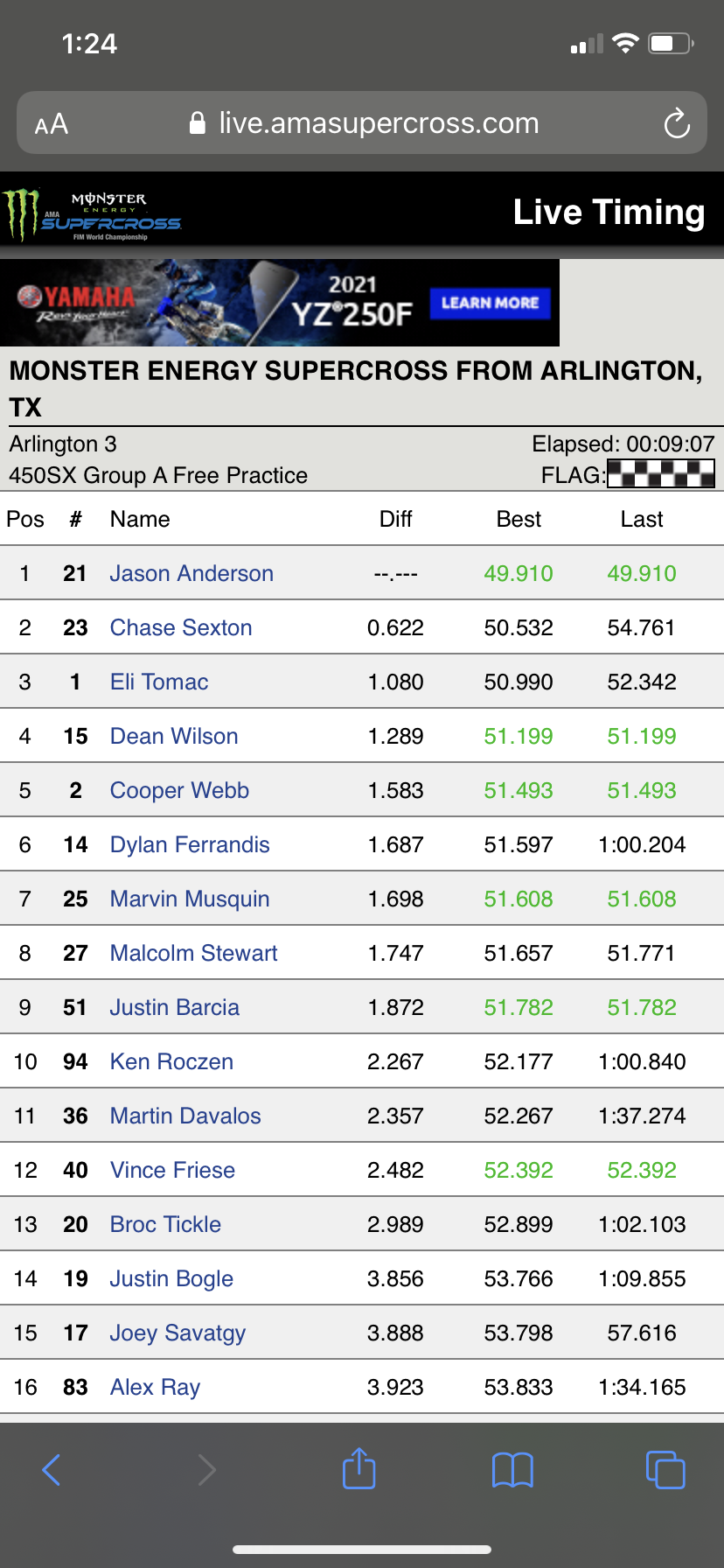 Cooper Webb was on top of the board early in this session, but Chase Sexton topped that lap and held steady at the top of the board the whole way until Jason Anderson's late lap snagged the top spot.