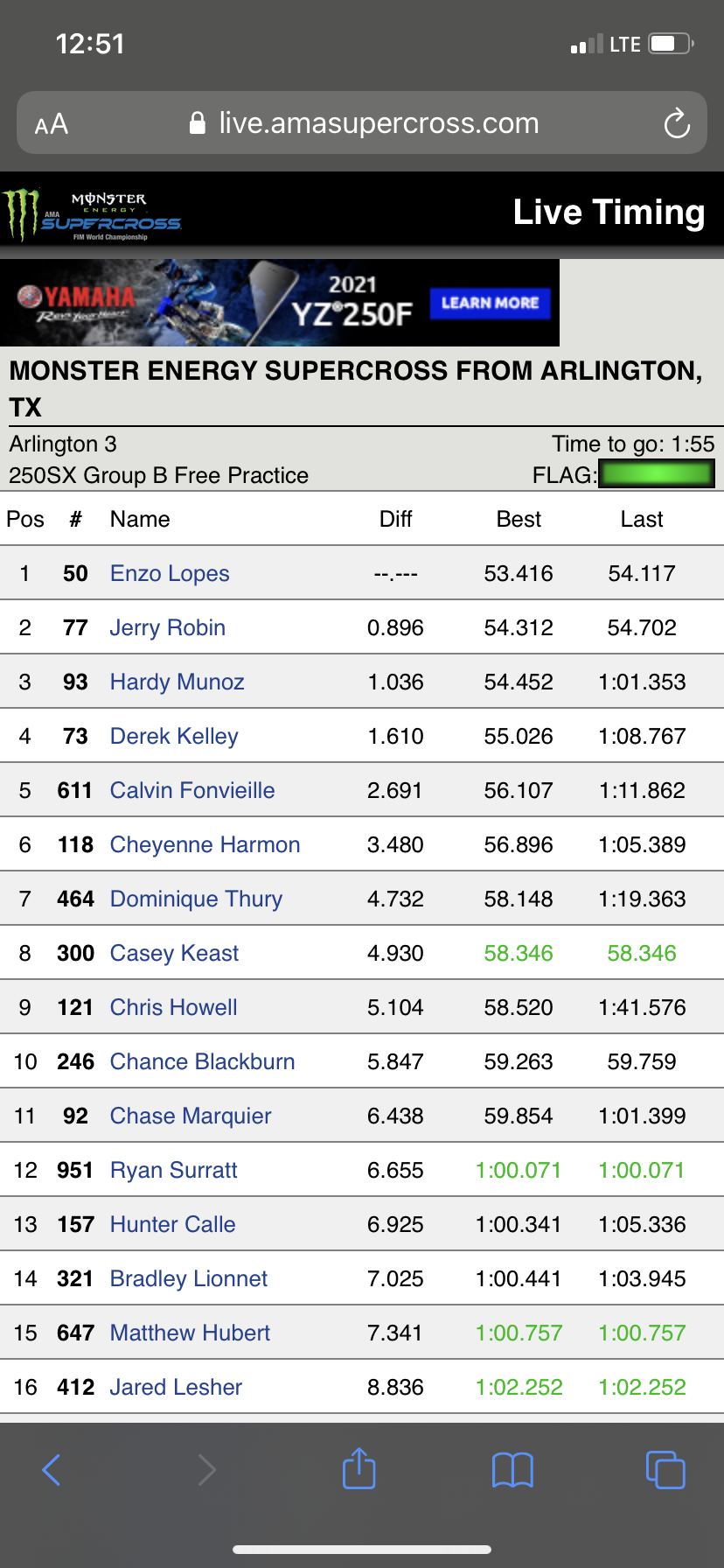 Enzo Lopes is working his way back from injury. He topped the 250 B session on his Phoenix Honda.