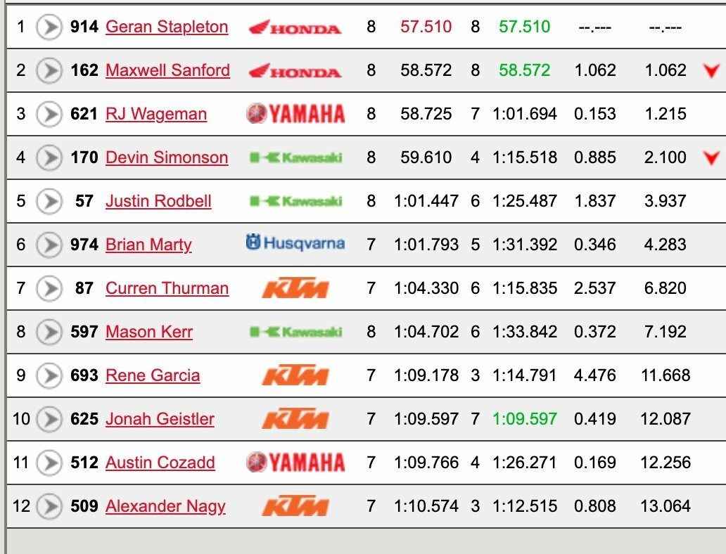 Justin Rodbell has moved down to the 250s for this race after racing 450s all season. Also RJ Wageman has jumped on his brother's YZ250F today. Robbie Wageman races the other 250 coast, and he'll race 450s today.